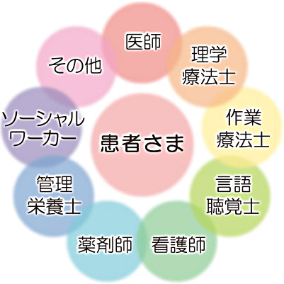カンファレンス